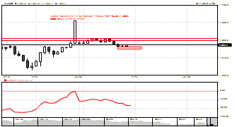 madeeasyfunds's chart