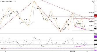 jimmycdn's chart