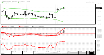 Baidury's chart