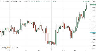 btcs3ller's chart
