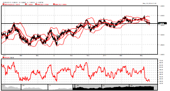 fmlbfx2010's chart