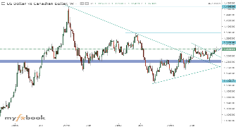TshepisoR37's chart