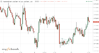 btcs3ller's chart