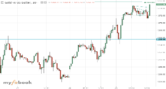 btcs3ller's chart