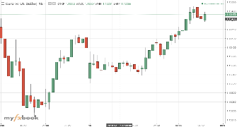 BetzS's chart