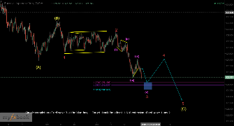 Mntungwa87's chart
