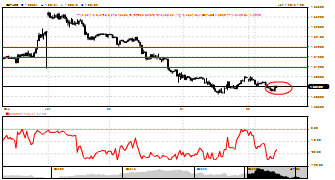 madeeasyfunds's chart