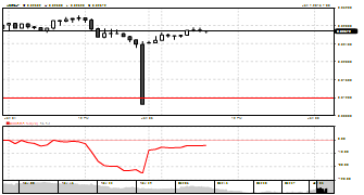 madeeasyfunds's chart
