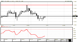 madeeasyfunds's chart