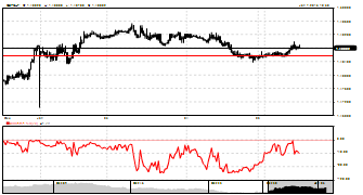 madeeasyfunds's chart