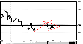 CENTREFOREX's chart