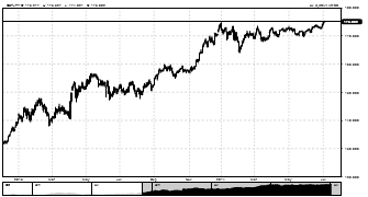 virenxfx's chart