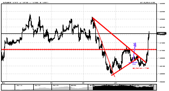 Nzol90's chart