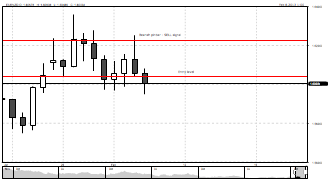 gianmarcoforex's chart