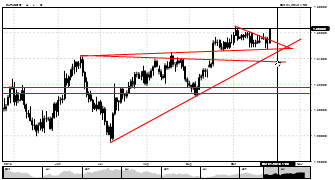 CENTREFOREX's chart