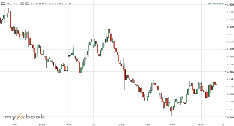 AchinthaFx's chart