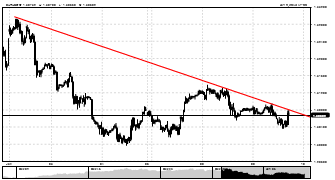 Nzol90's chart