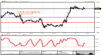 fxfulcrum's chart