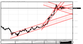 putrachan's chart
