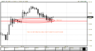 fxfulcrum's chart