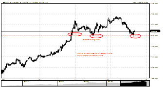 fxfulcrum's chart