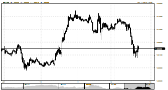 fxfulcrum's chart
