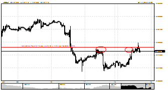 fxfulcrum's chart