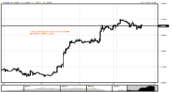 fxfulcrum's chart