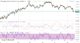 shimpy's chart