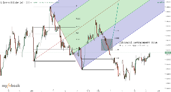 MANOLIS's chart