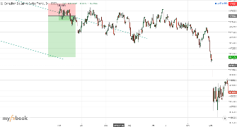 TR4DEX's chart