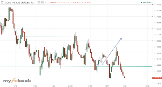 AchinthaFx's chart