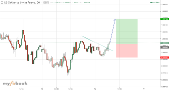 Mntungwa87's chart