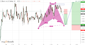 Mntungwa87's chart