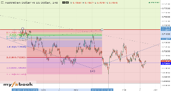 colebravlogcr1's chart