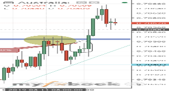 seke79's chart
