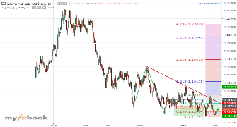 richestfx's chart