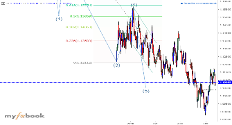 skali's chart