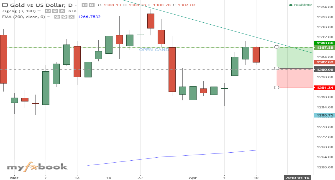 richestfx's chart