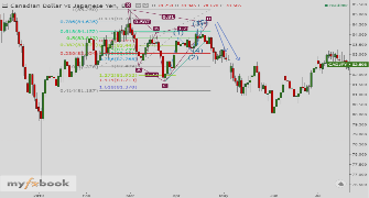 BGFxTrader44's chart