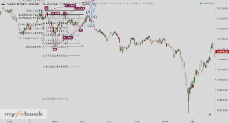 BGFxTrader44's chart