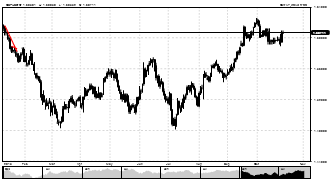 CENTREFOREX's chart