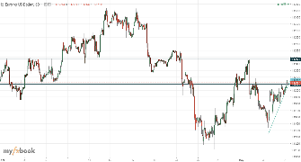deepanshu422's chart