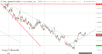NightMaybag's chart