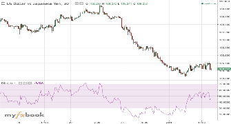 mehrdad69's chart