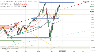 Marmal's chart