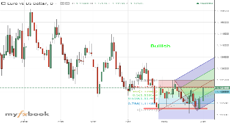 hellovijay78's chart