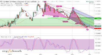 hellovijay78's chart