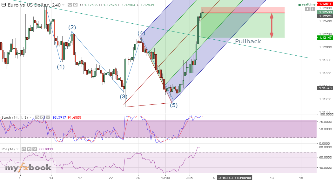 hellovijay78's chart