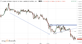 seke79's chart